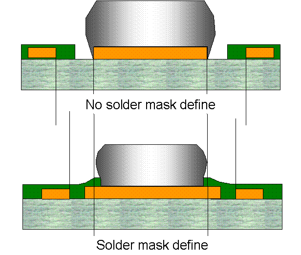 Solder mask edges