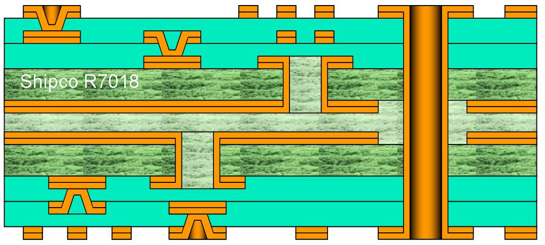  R7018 – Two buried and 2 + 2 micro-via Two lamination stages