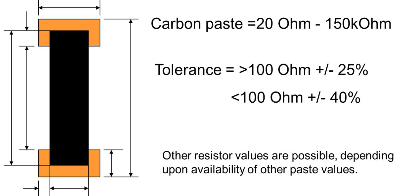 Resistive values of carbon paste