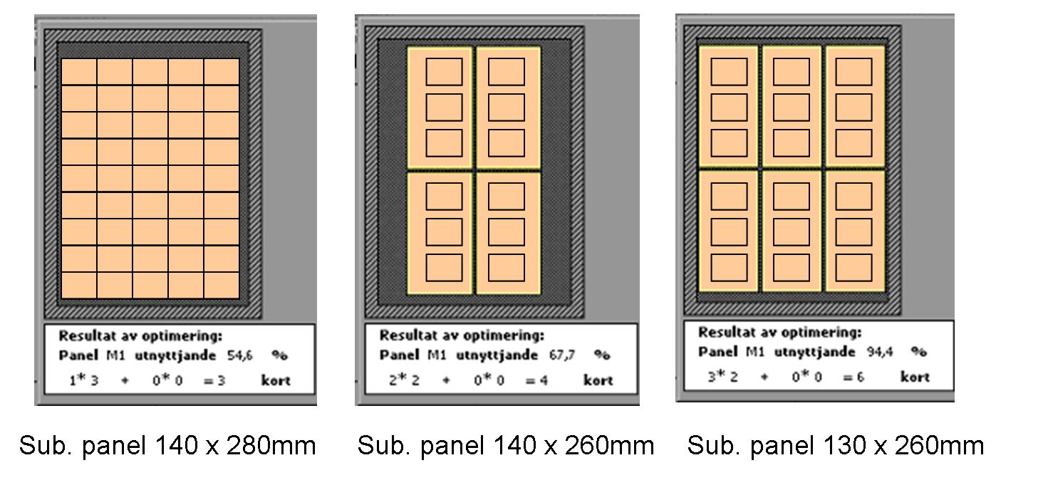 PCB Panel / Board material utilization diagram