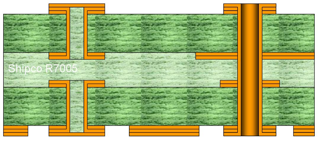 R7005 – 4 Layer with drilled blind vias L1-L2 & L3-L4