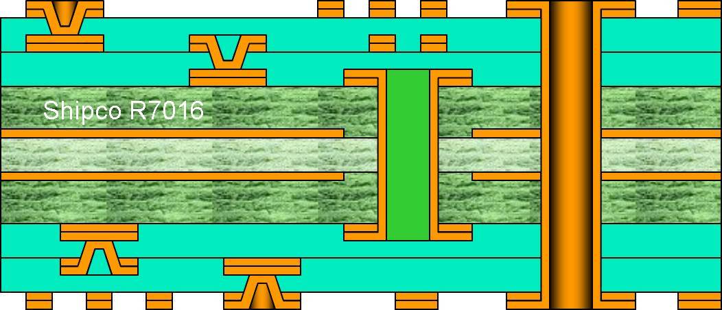 R7016 - Buried via (> 0,8mm require via fill) 2 + 2 micro-via Two lamination stages