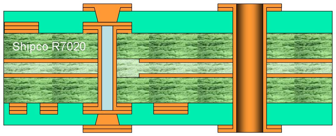 R7020 - Via in via and copper filled micro vias.   Two lamination stages