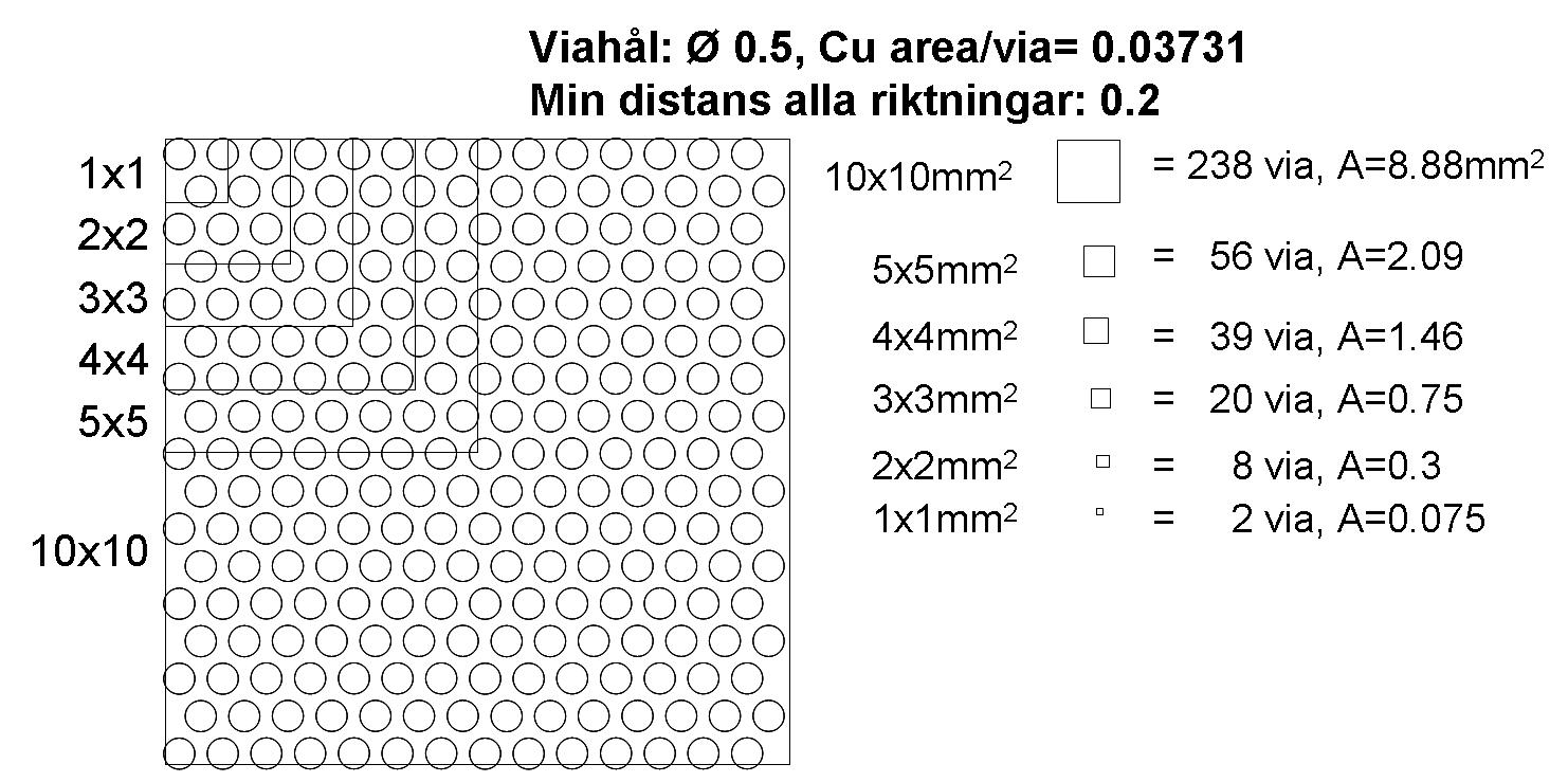 PCB Component Cooling image 1