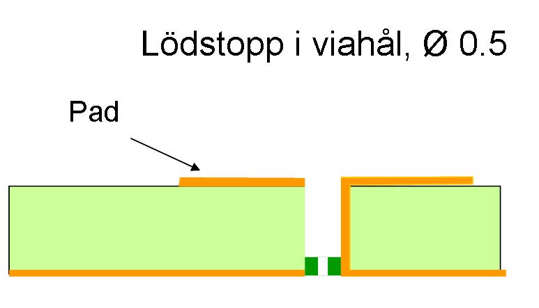 PCB Component Cooling image 3