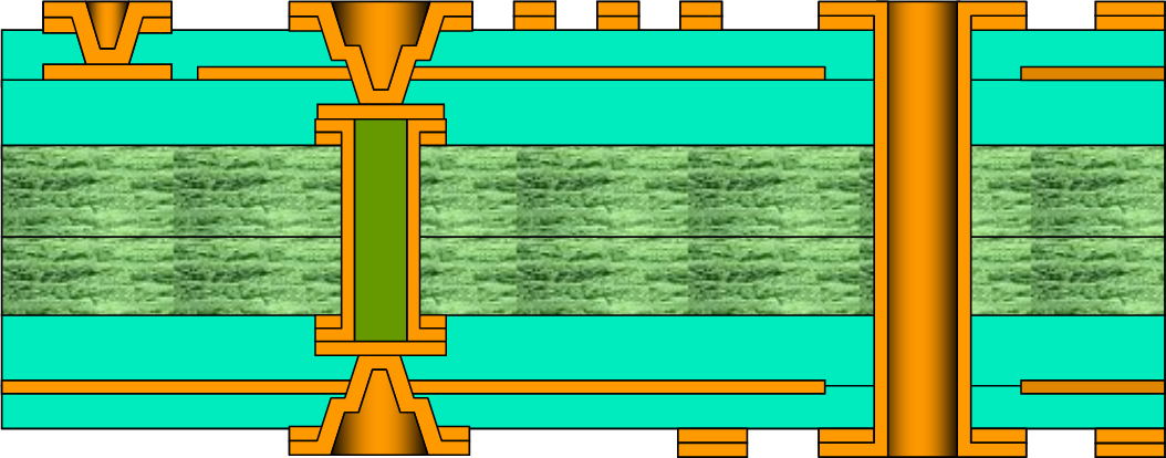 R7017 – One buried 2 + 2micro-via (via in via version) Two lamination stages