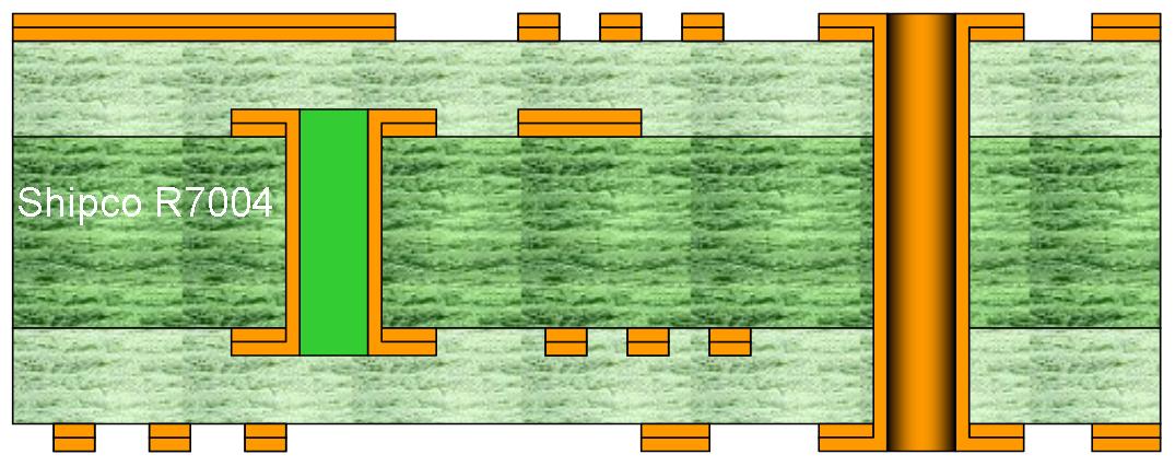 R7004 – 4 Layer PCB with buried vias  L2-L3