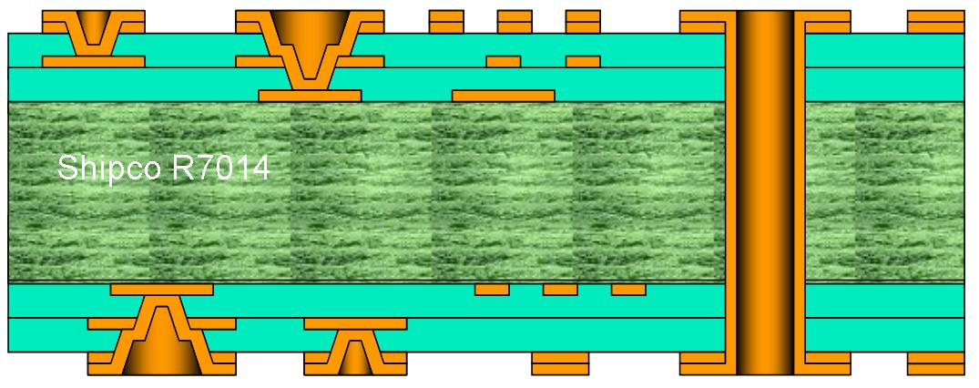 R7014 - 2 + 2 Micro-via stacked design Two lamination stages