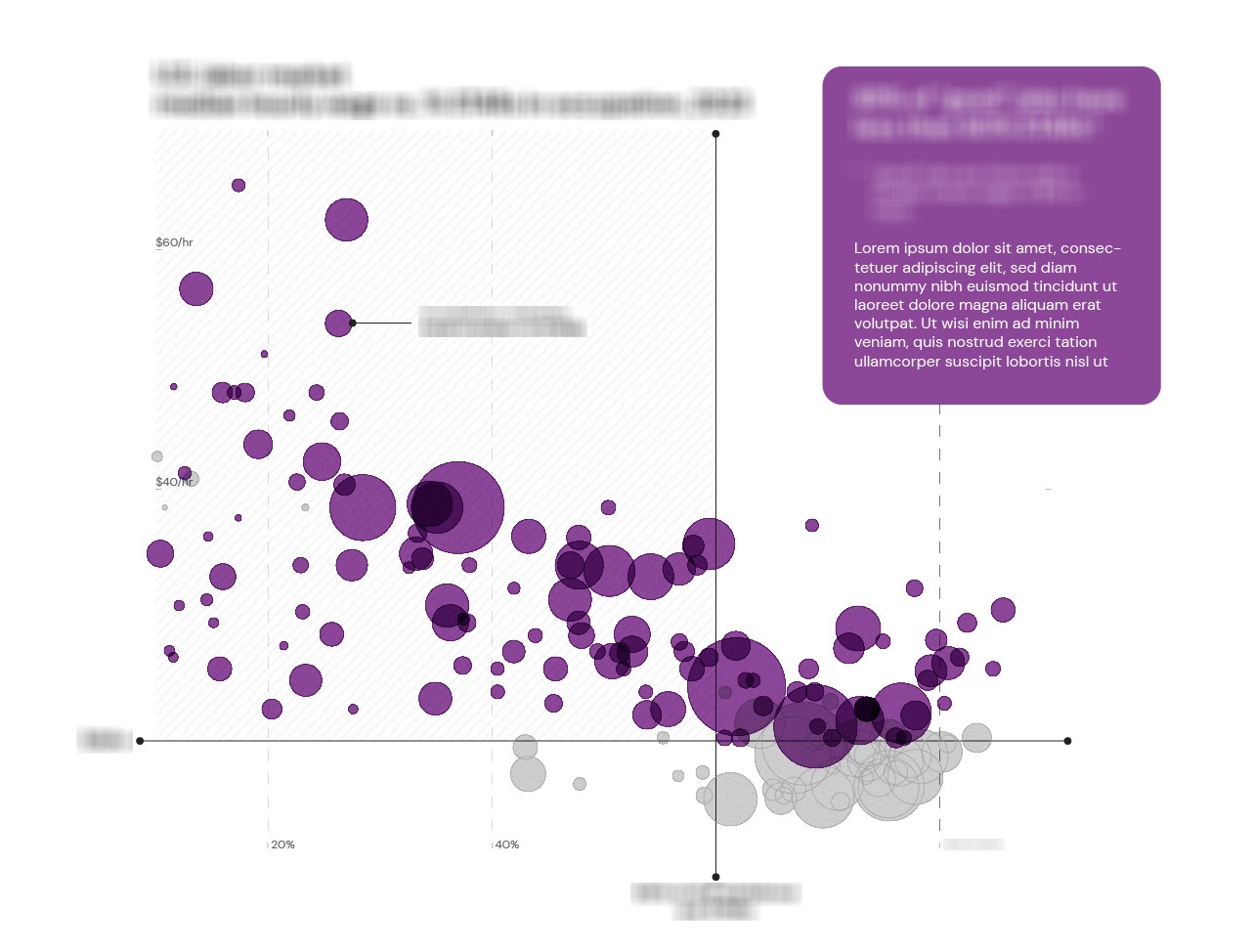 A scatterplot similar to the first image, but annotated with text boxes and labels explaining the visualization. The annotations include a title, legend, and explanatory text, emphasizing clarity and context for the data points represented by purple and gray circles.