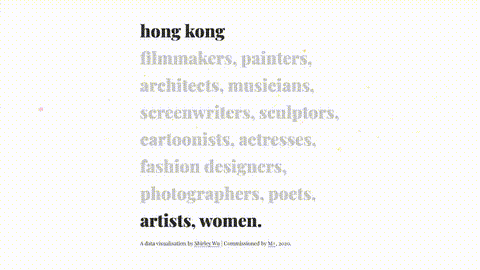 An instructional panel for a data visualization project, explaining a mountain-inspired visual metaphor used to represent the prominence of Hong Kong women artists on Wikipedia. Blue and green triangle icons indicate article length, influence, and references.
