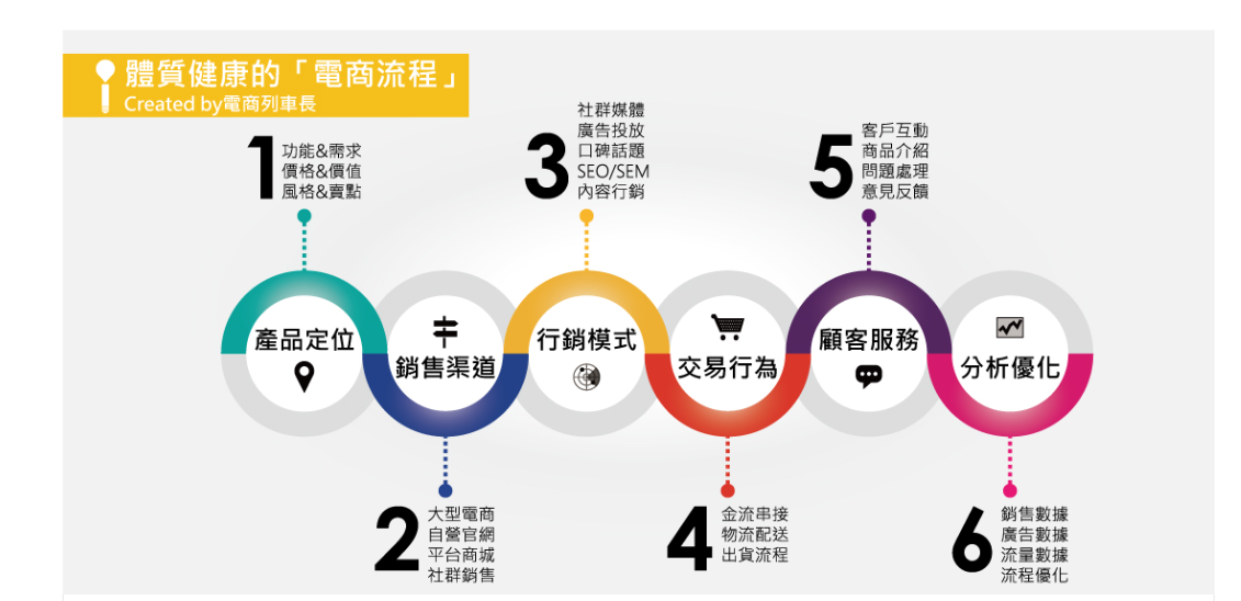 網上推廣心得分享與持續投入建議
