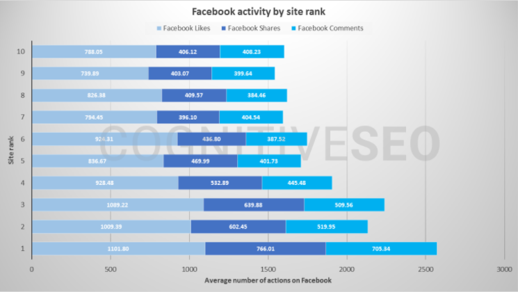 圖片來源：Congnitive SEO