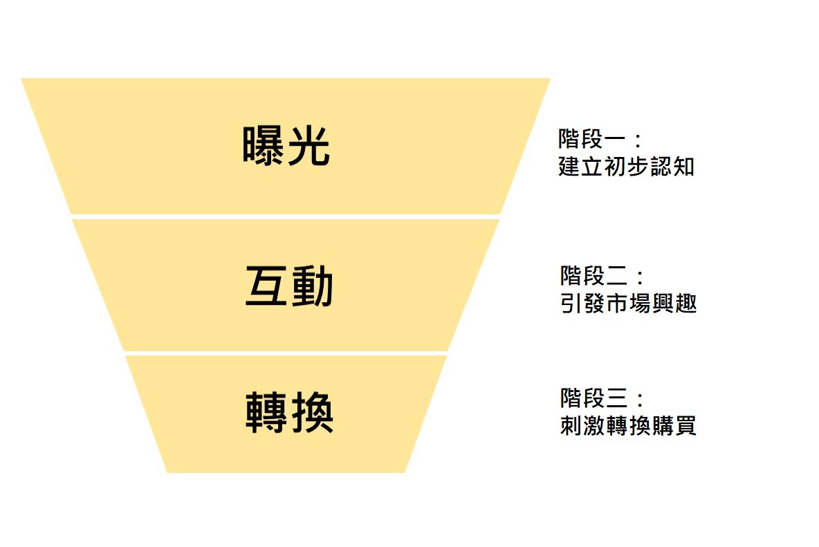 圖片來源：SmartM大大學院／蕭宇彤