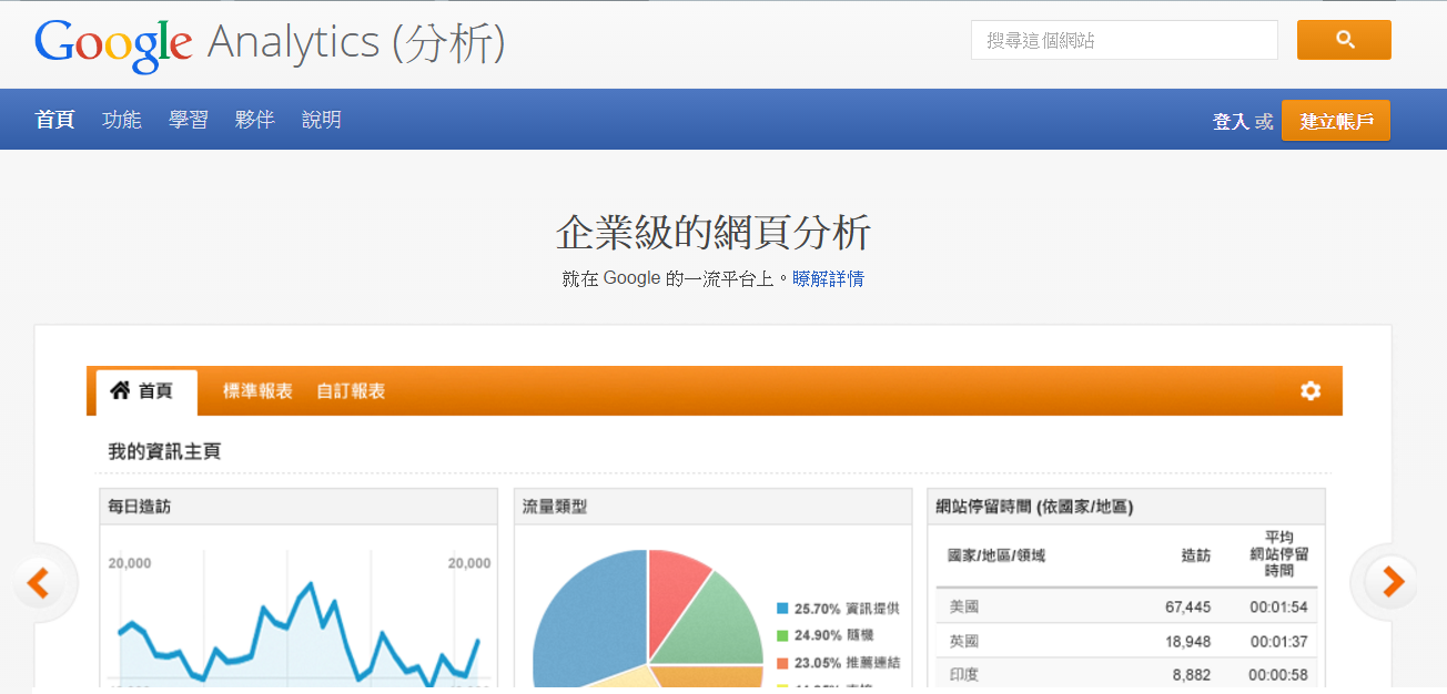 google analytics 分析工具