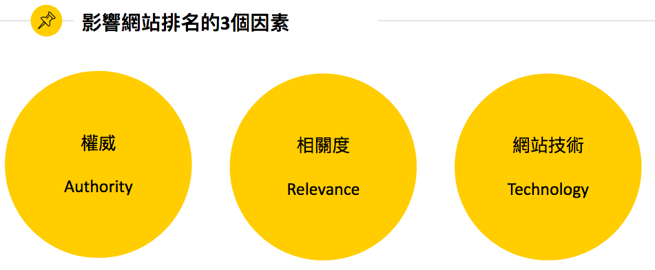 seo-factors