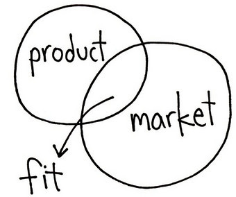 product/market-fit