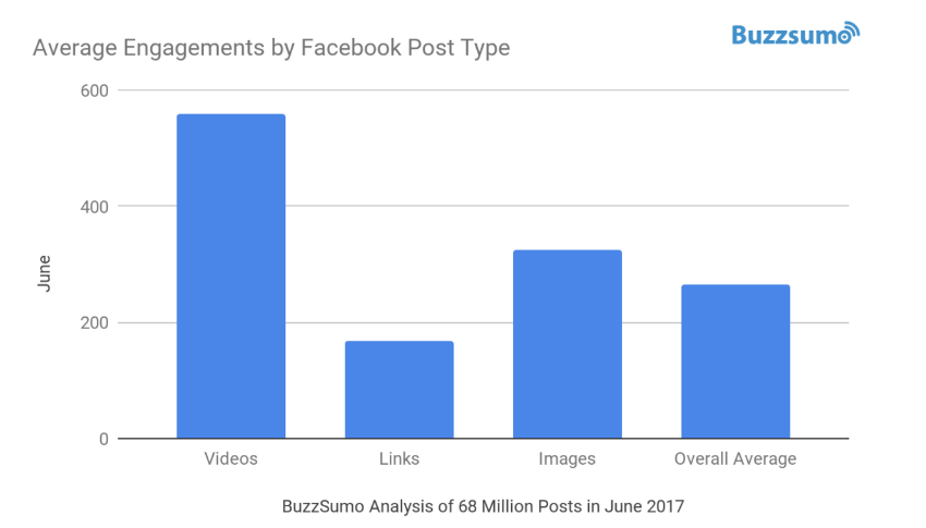 facebook barchart