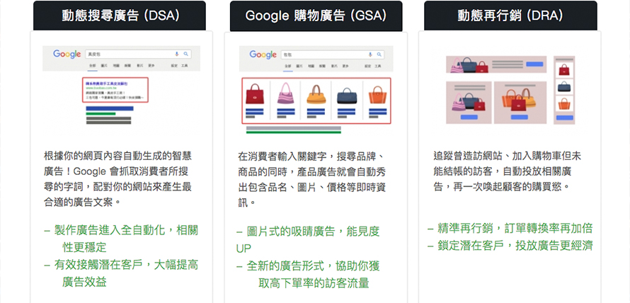 google廣告格式