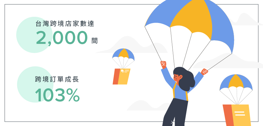 SHOPLINE 2019 跨境｜SHOPLINE 電商教室