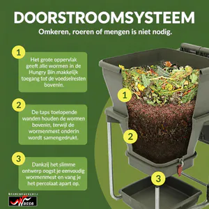 Hungry Bin Worm Composter - Image 1