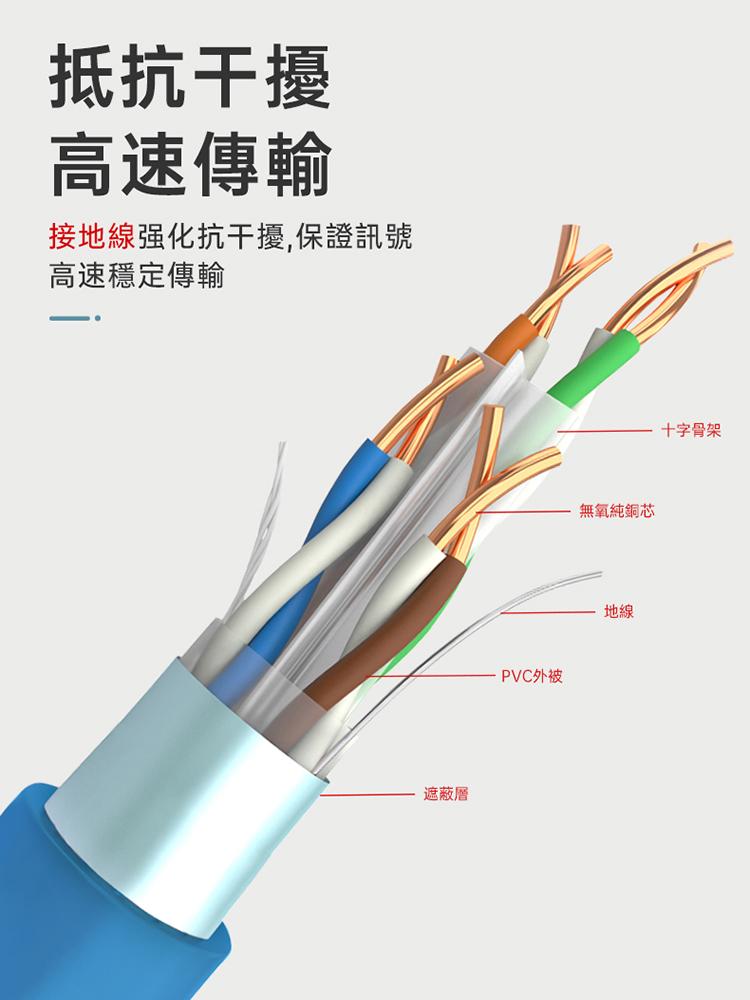 PANDUIT Cat 6 遮蔽式 F/UTP 23AWG CM阻燃 網路線 - PFC6004