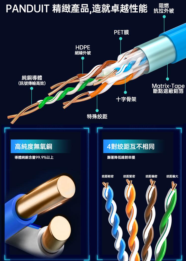 PANDUIT Cat 6A 有鋁箔包覆遮蔽式 U/UTP 26AWG CM阻燃 網路線 -PUC6ASD04