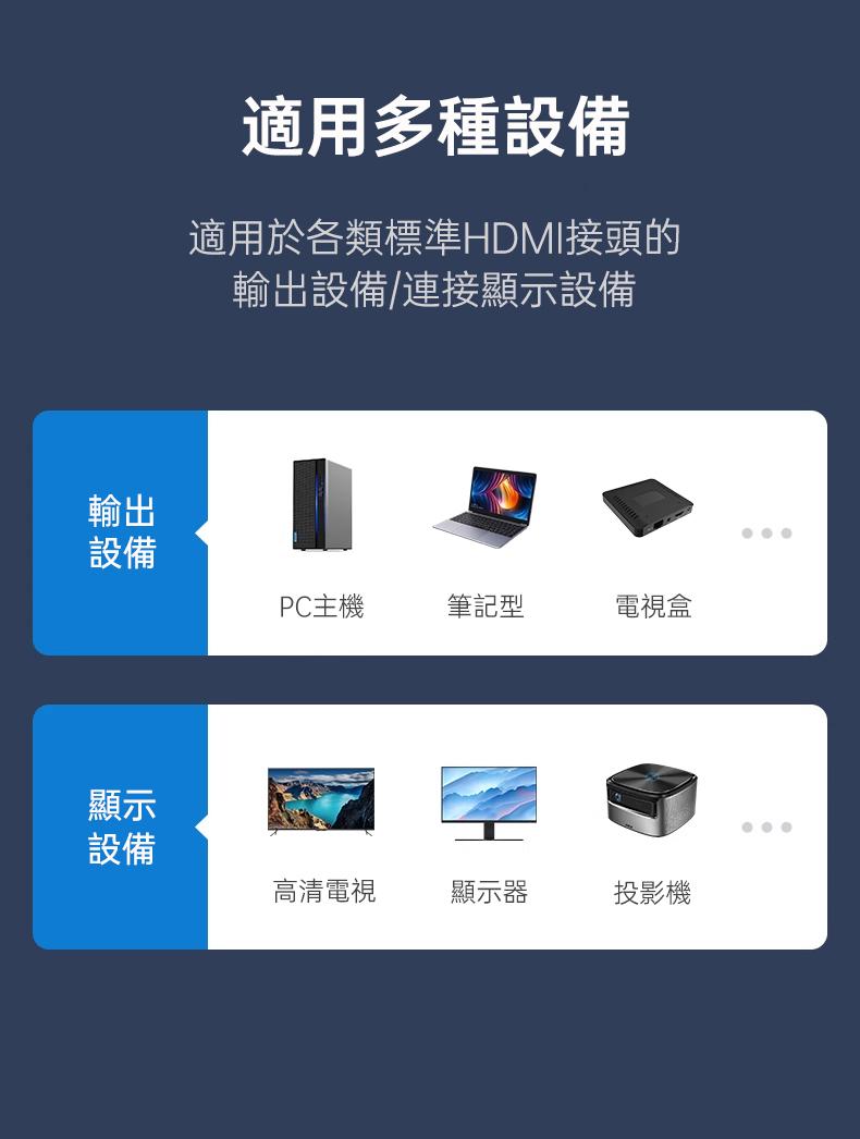 PANDUIT 高清HDMI2.0耦合器 4K多媒體影音插座 – CMHDMI