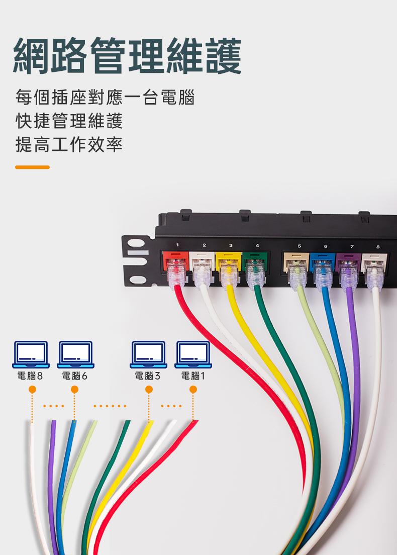 PANDUIT Pan-Net 1U 24埠 Mini-Com專用無遮蔽式配線架 空框 - CPPL24WBLY