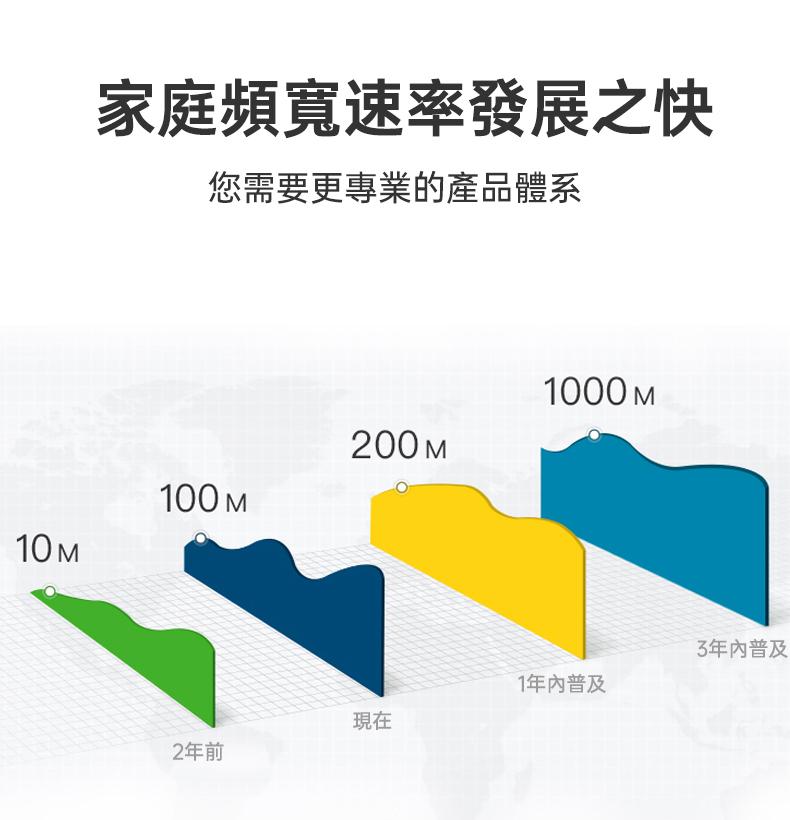 PANDUIT 家庭結構化佈線專案 如需專人服務估價請LINE店長