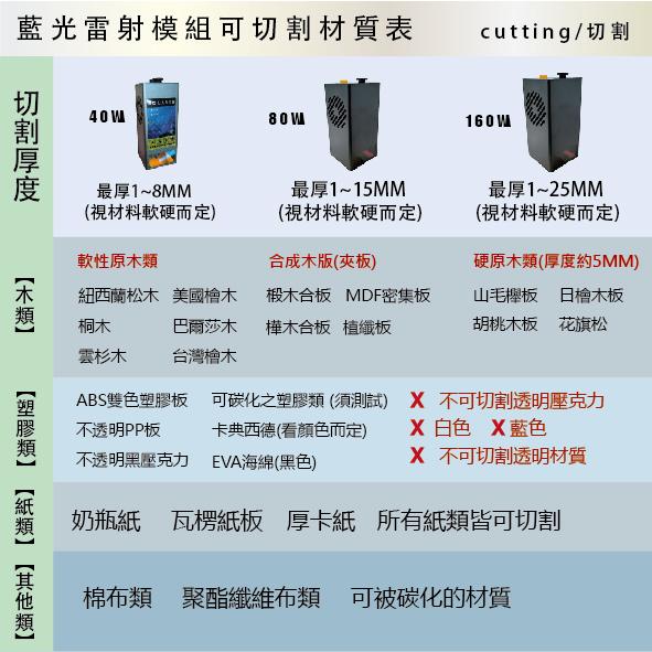 雷射切割材質表