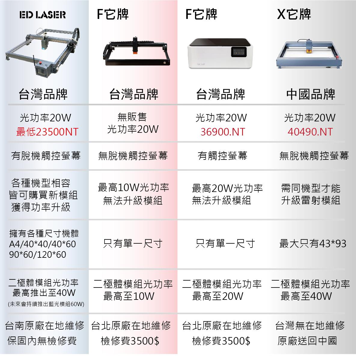 EDMAX12060雷射雕刻機