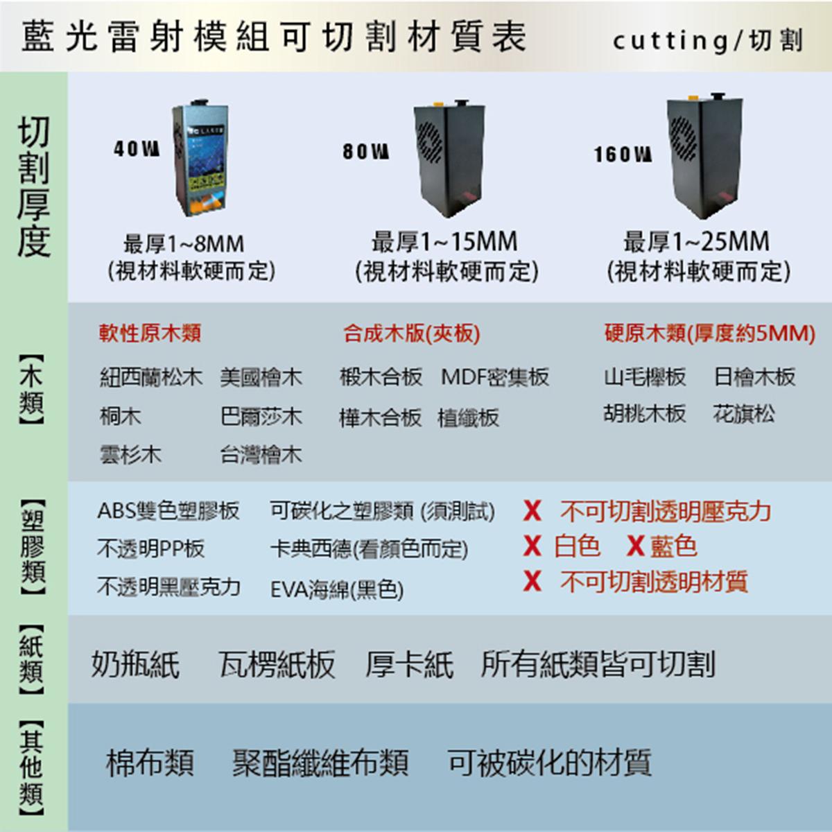 EDLASER 羿迪雷射雕刻機 EDMAX9060