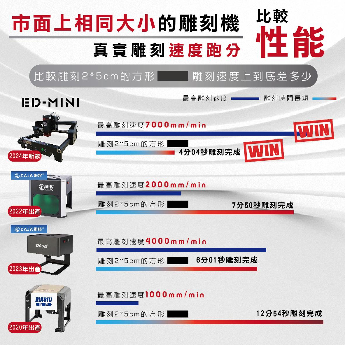 EDLASER 羿迪雷射雕刻機 【EDMINI】入門型雷射雕刻機