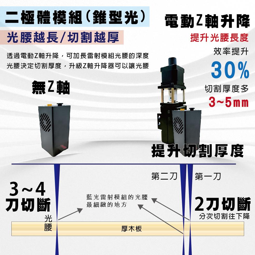 電動Z軸升降器(升級套件)