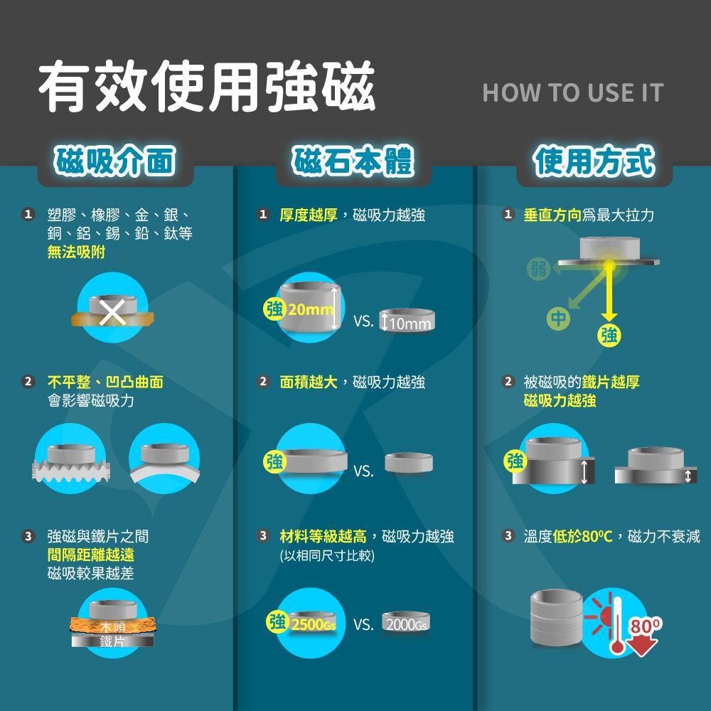 高精度強磁力 工業等級 12X2 釹鐵硼強力磁鐵