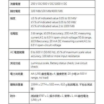 HIOKI 3490 高阻計 三段式 指針型 絕緣電阻計  原廠保固3年