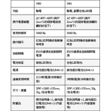 HIOKI 3481 驗電筆 原廠保固3年