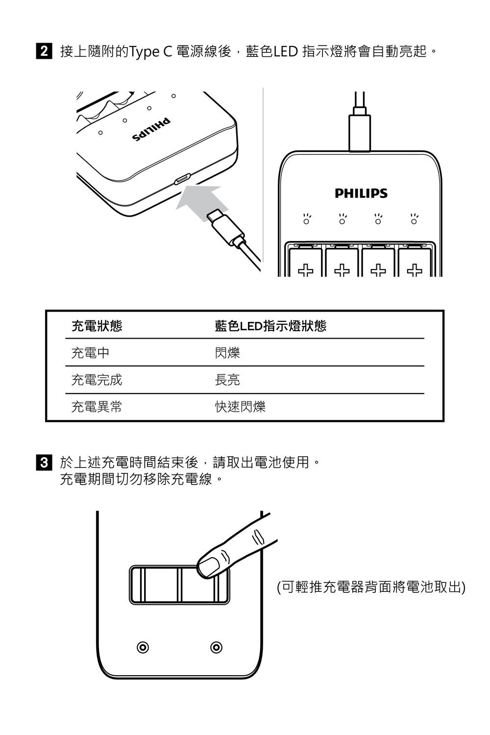 PHILIPS 飛利浦 4槽電池充電器 台灣公司貨