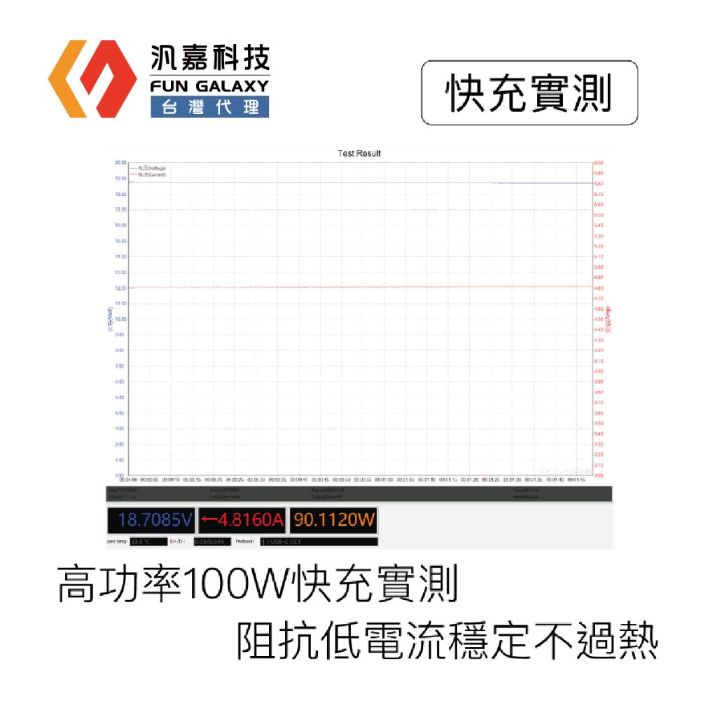 USB 3.1 3.2 Gen2 10G 100W Type-C 高速傳輸充電線台灣現貨