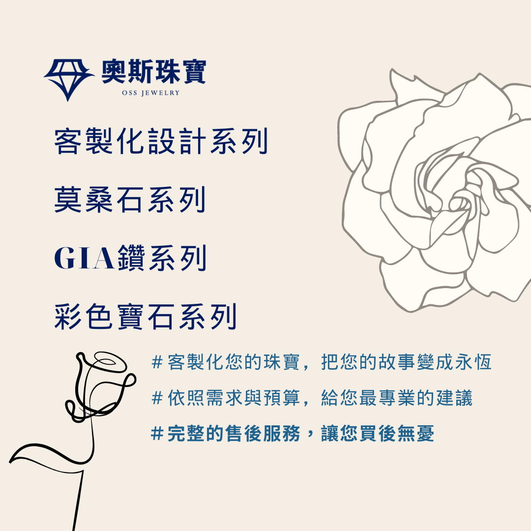 GIA鑽石 天然鑽石 南非鑽 鑽戒 婚戒