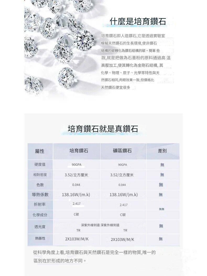 CVD培育鑽石 0.5-3克拉單鑽耳環 台北門市 客製化訂製白金 (未來鑽石 實驗室鑽石 HPHT 鑽石)