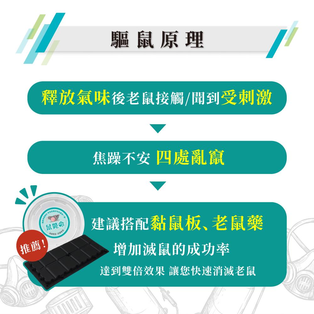 鼠必逃驅鼠劑搭配黏鼠版或鼠斃命老鼠藥可以大幅提升滅鼠的成效