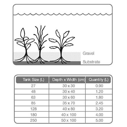 丹麥製造 Tropica 專業成長基肥 2.5L  水草肥料 生長 底砂 水草基肥