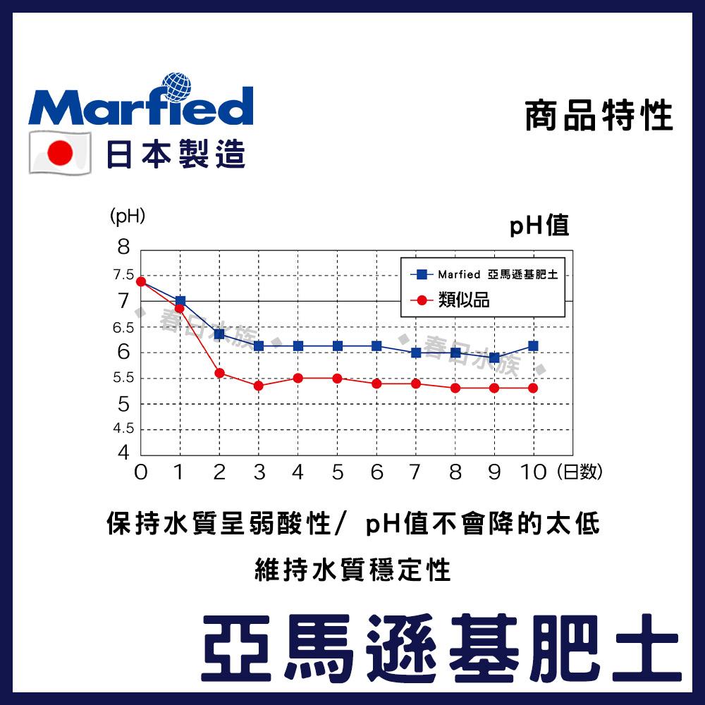 日本Marfied 亞馬遜基肥土 3L(粗／細) 弱酸 黑土 水晶蝦 水草 底砂 底土 底沙 日本黑土