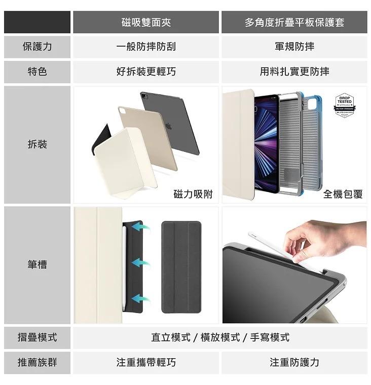 Tomtoc 多角度折疊平板保護套 白 10.9iPadAir 4/5 2022新款適用