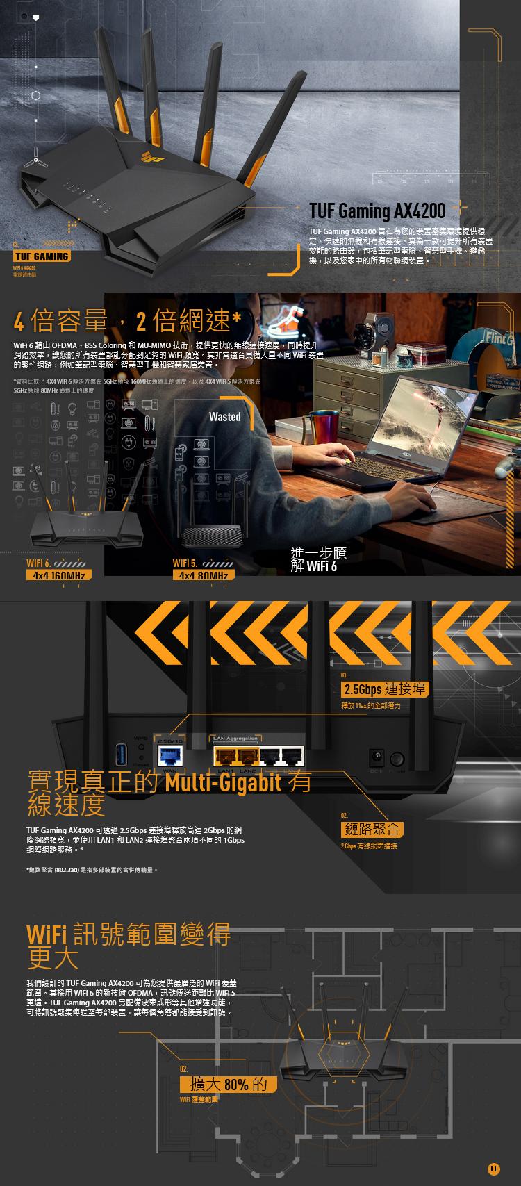 華碩 TUF Gaming AX4200 Ai Mesh 雙頻WiFi 6無線Gigabit 軍規電競路由器(分享器)