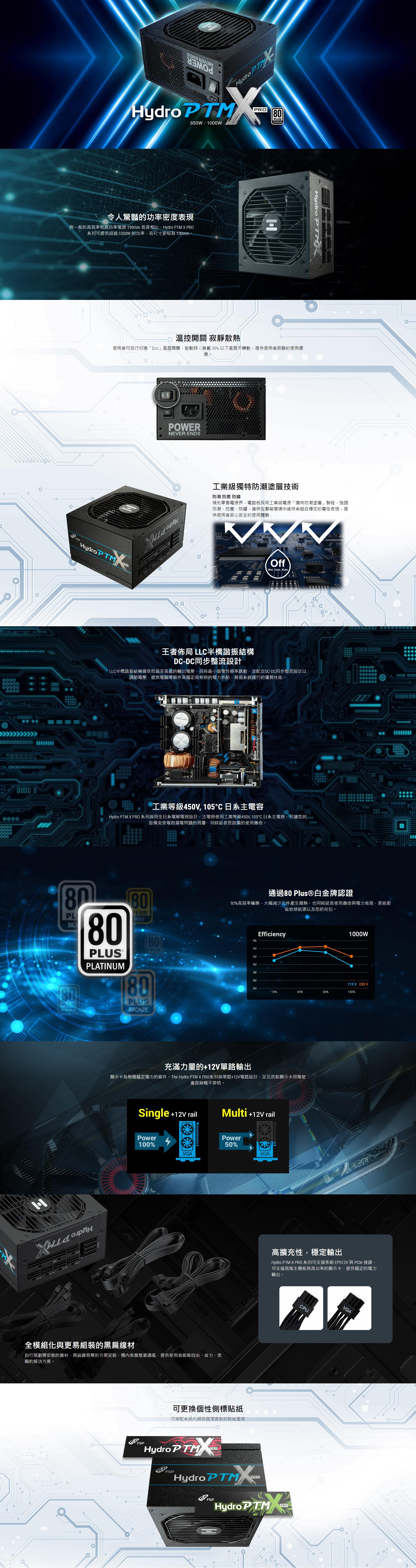 全漢 HYDRO PTM X PRO 1000W 電源供應器