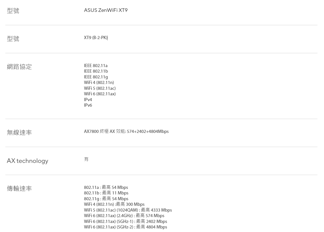 華碩 ZenWiFi XT9 雙入組 AX7800/三頻/Mesh/WIFI 6/路由器/分享器