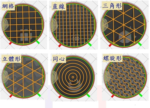 3D列印機ATOM3使用cura4.5版填充樣式種類