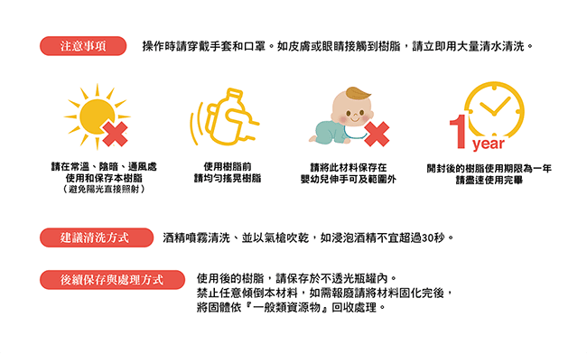 樹脂的使用狀態請方在常溫、陰暗處